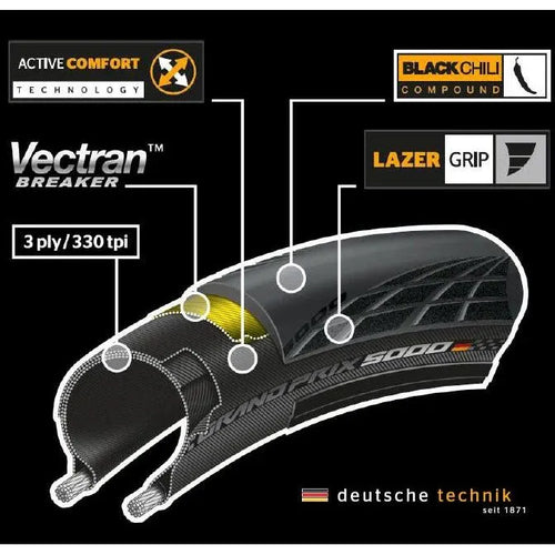 Continental Grand Prix 5000 Folding Tyre - Pedal Passion