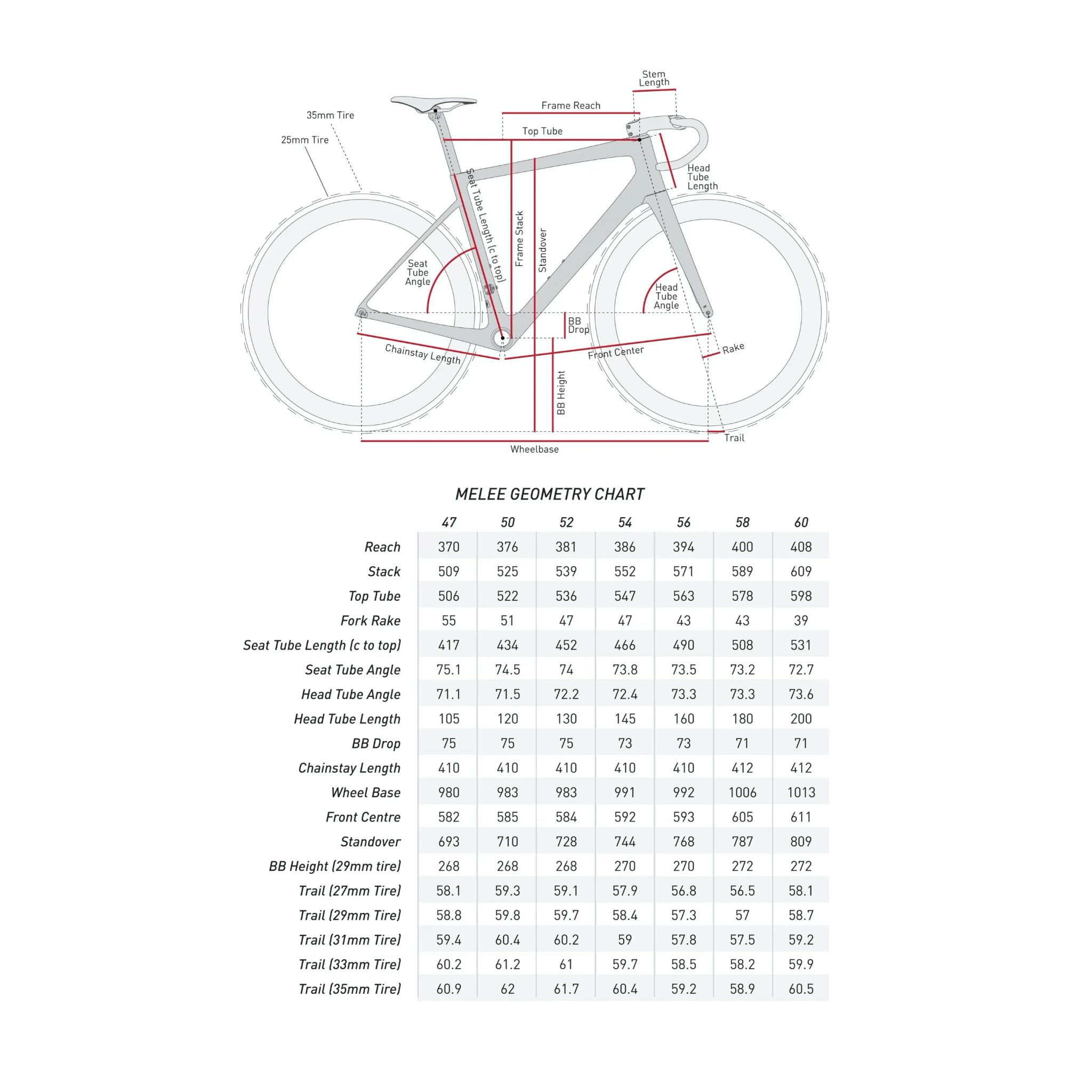 ENVE Melee Road Frame – Slipstream Pearl Frameset
