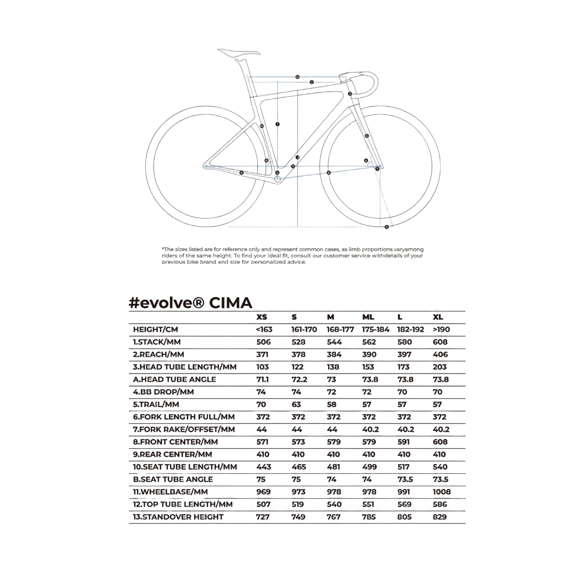 A sizing chart for the #revolve CIMA, showing a line drawing of the bike with labeled dimensions and a table below listing measurements for XS, S, M, L, and XL.