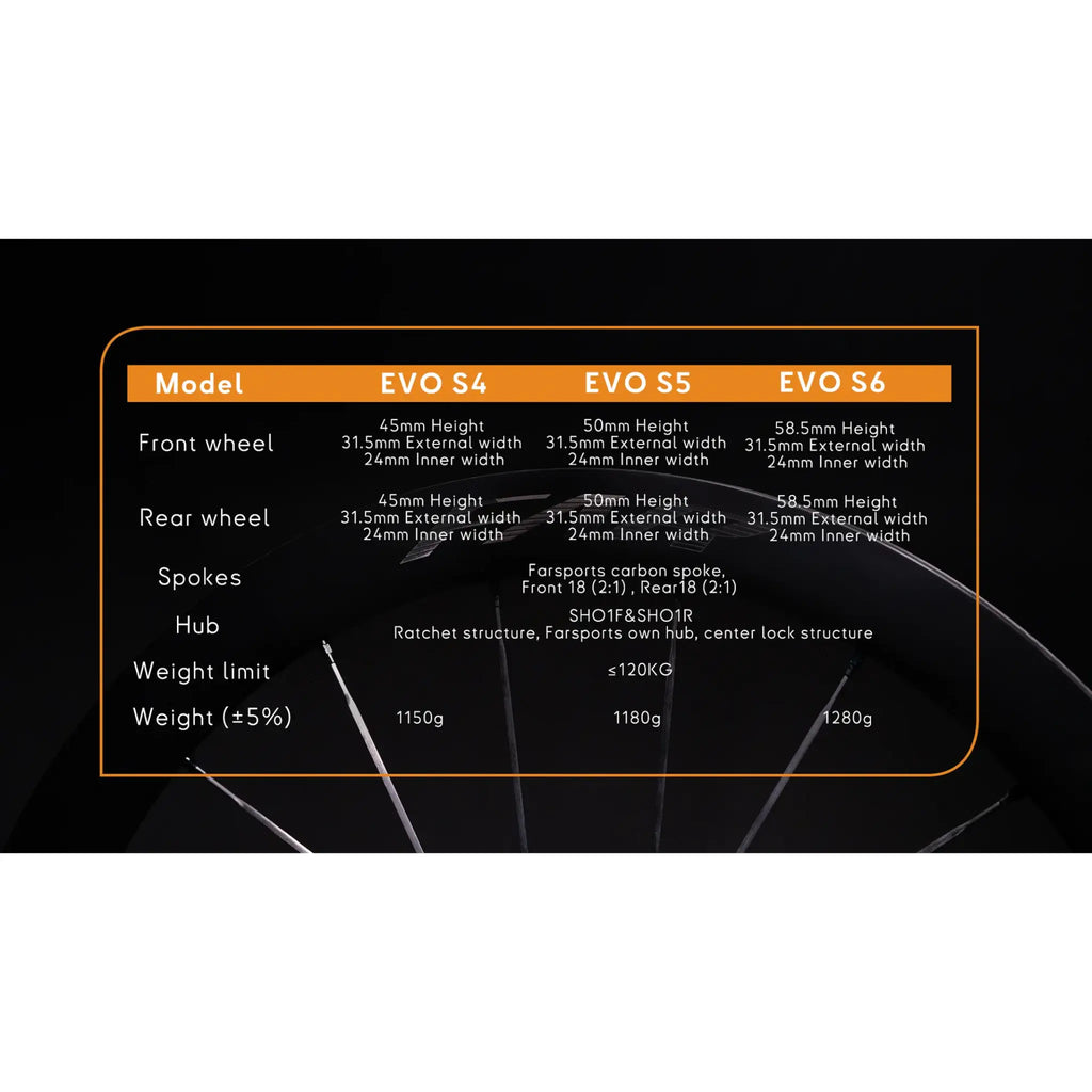 Farsports 2026 EVO S Series Carbon Wheelset