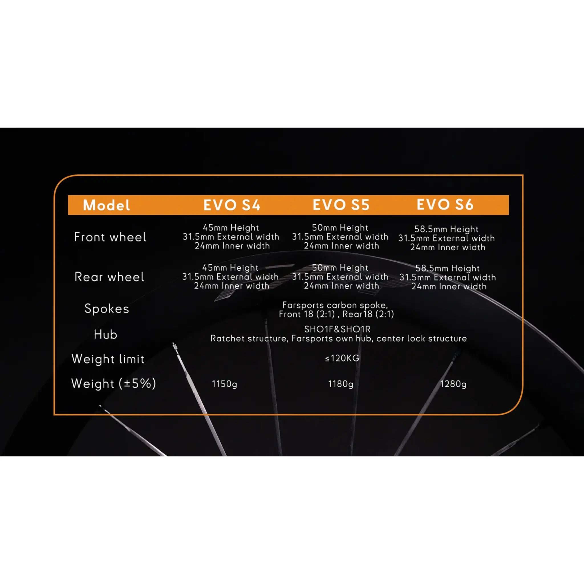Farsports 2026 EVO S Series Carbon Wheelset