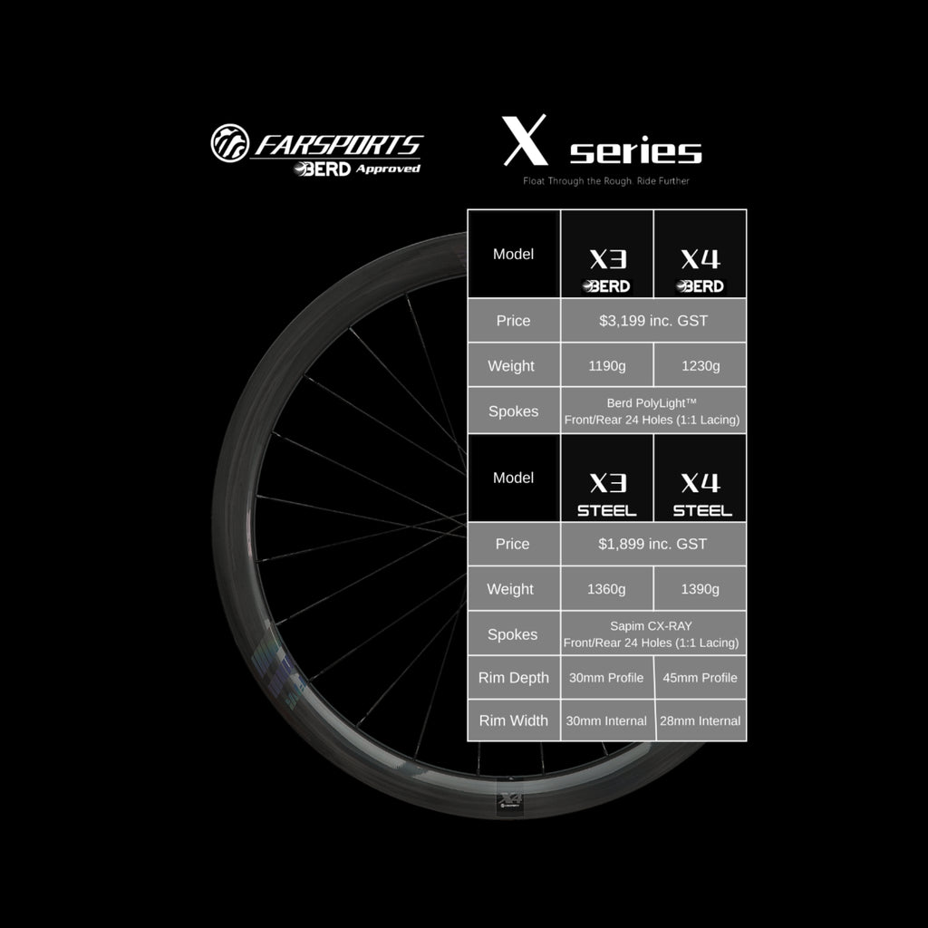 Farsports X-Series Gravel Carbon Wheelset
