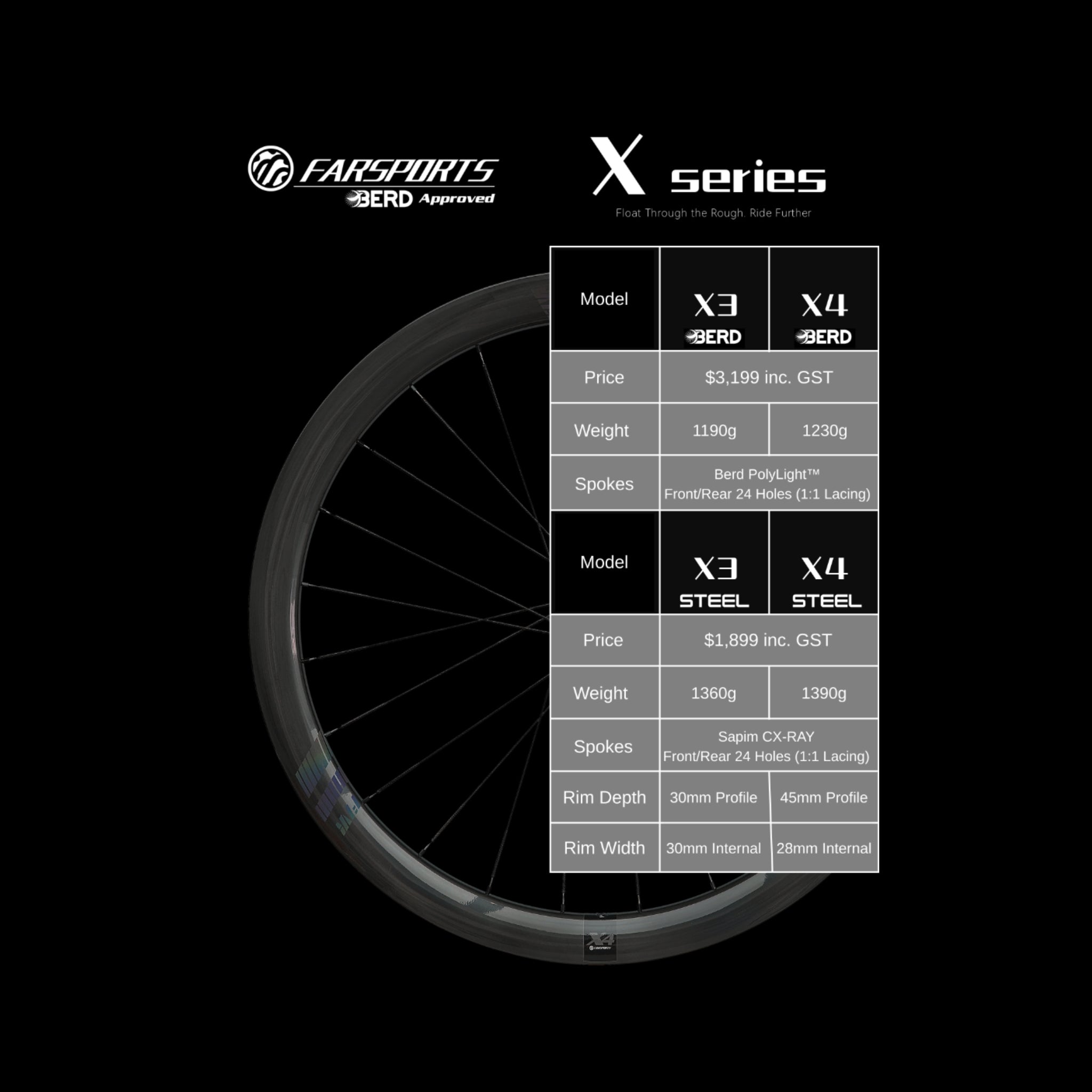 Farsports X-Series Gravel Carbon Wheelset