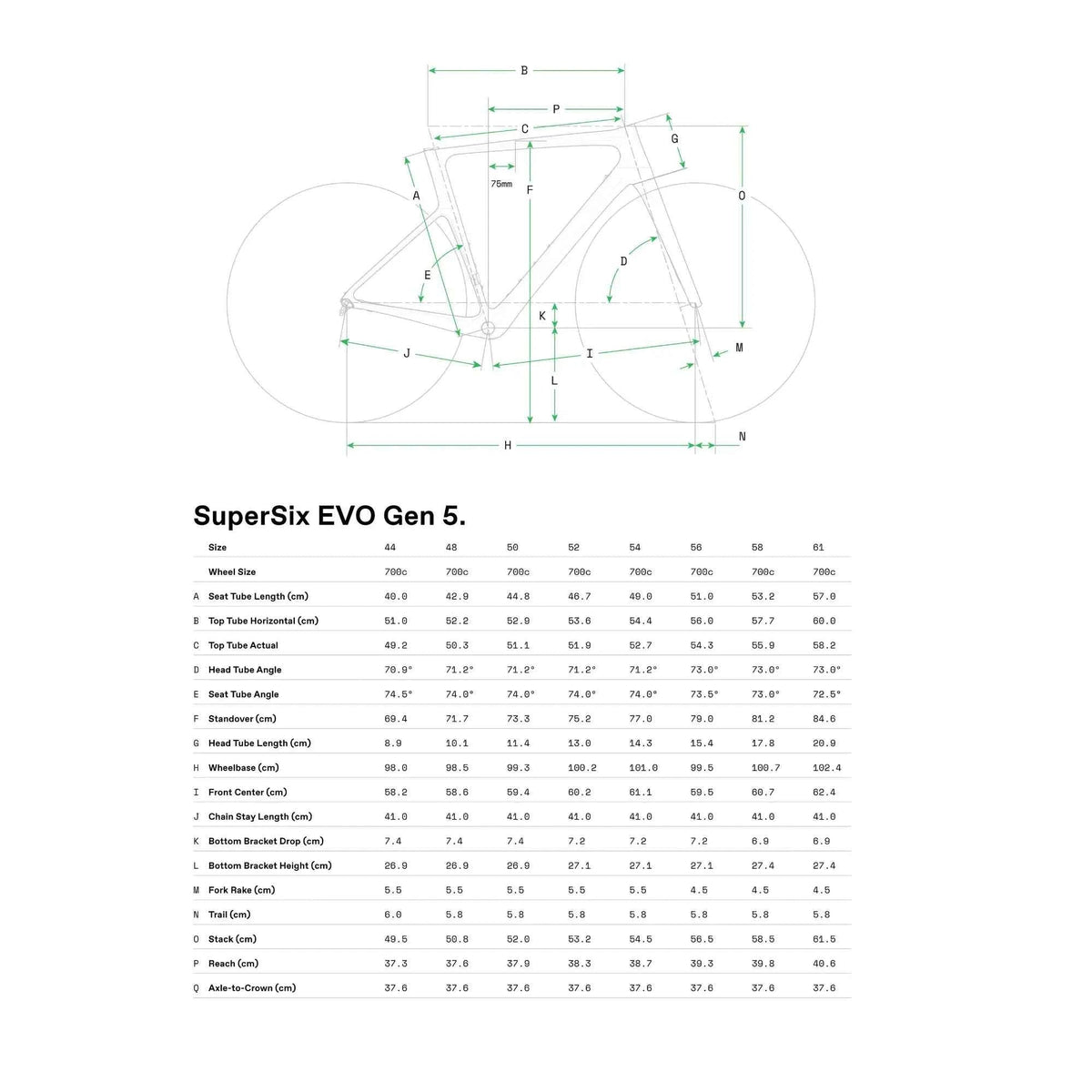 Cannondale SuperSix EVO Hi-MOD Gen 5 Frameset - Pedal Passion