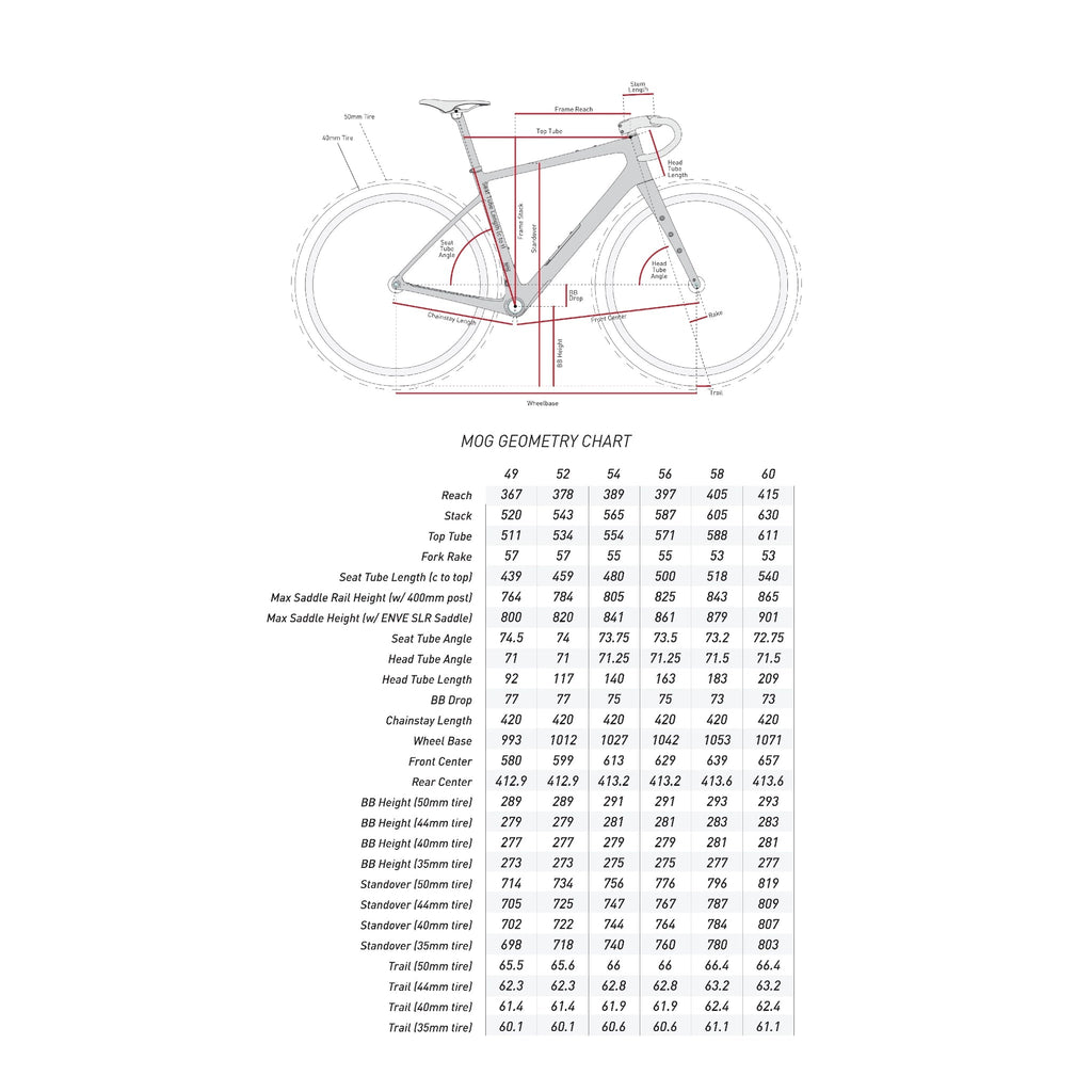 ENVE MOG "Mother of Gravel" Frameset - Pedal Passion