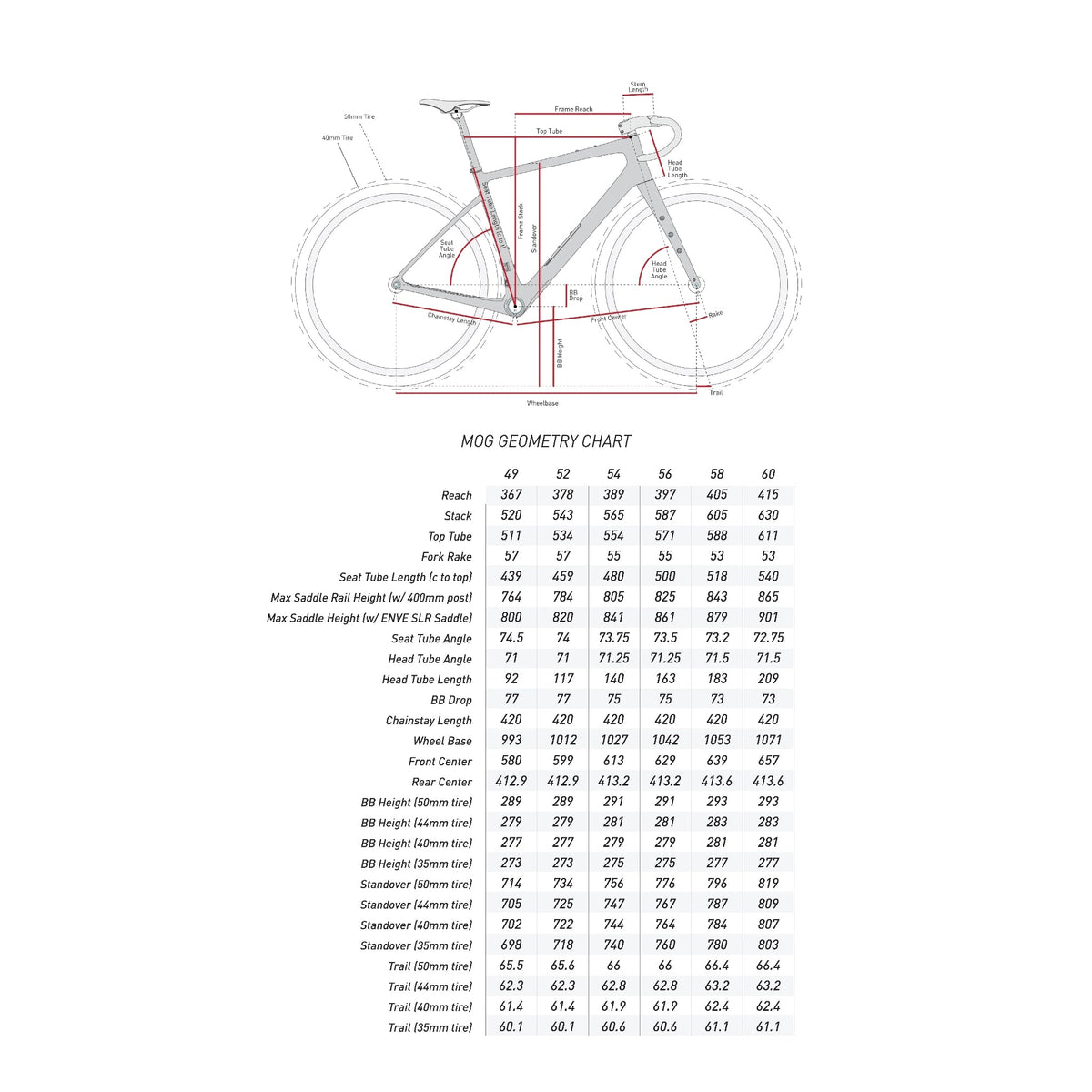 ENVE MOG "Mother of Gravel" Frameset - Pedal Passion