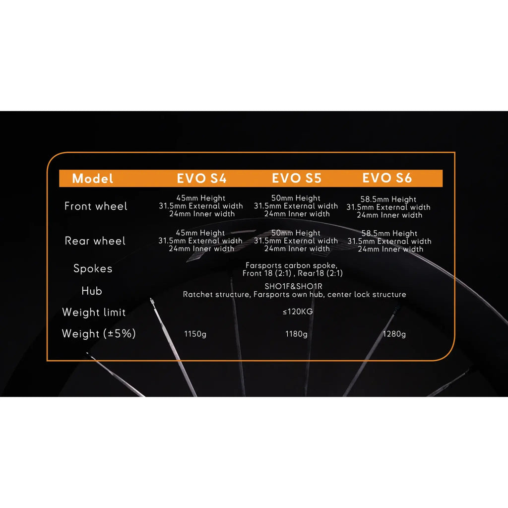 Farsports 2026 EVO S Series Carbon Wheelset - Pedal Passion